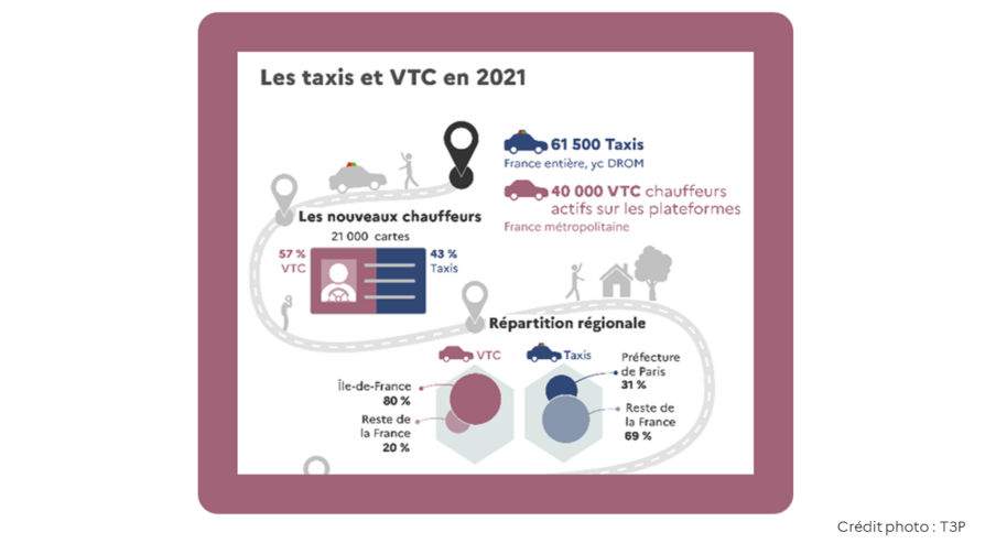 Rapport de l’Observatoire national des transports publics particuliers de personnes : Perspectives et enjeux du secteur des VTC en 2021