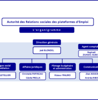 Organigramme