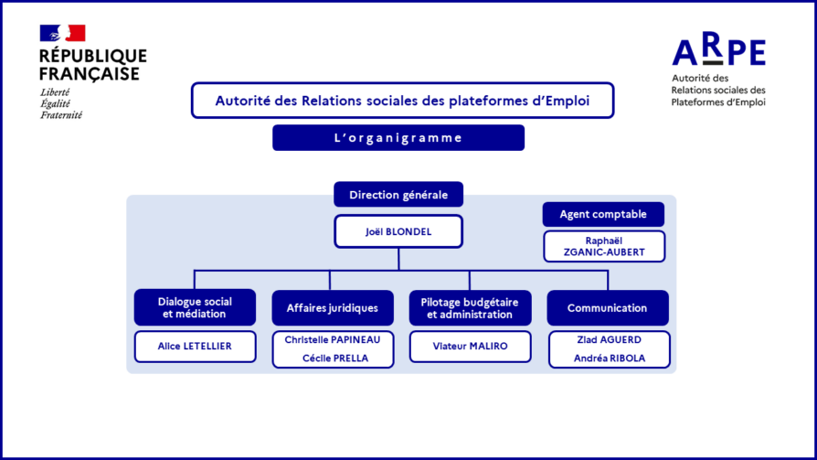 Organigramme