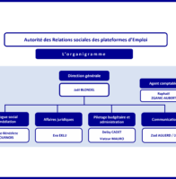 Organigramme