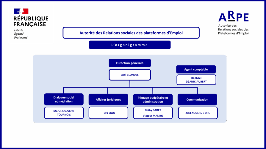 Organigramme